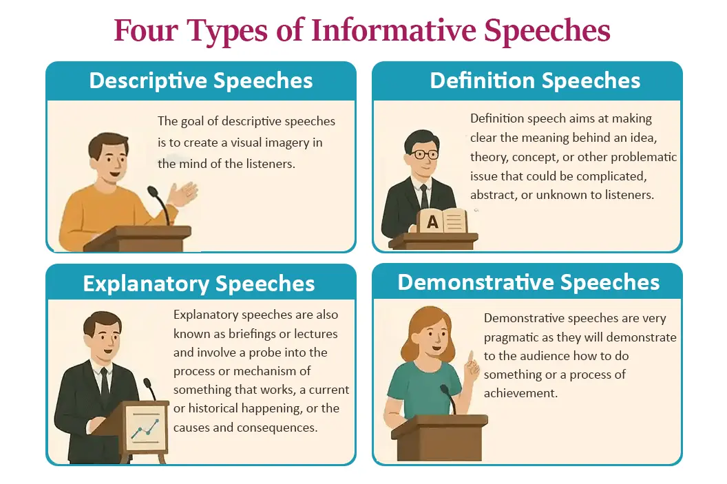 4 types of informative speeches image