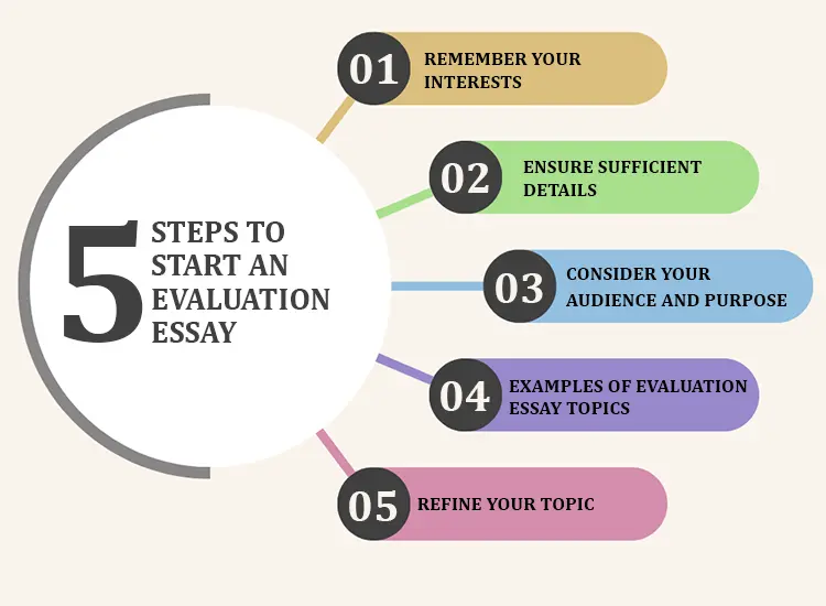 5-steps-to-start-an-evaluation-essay