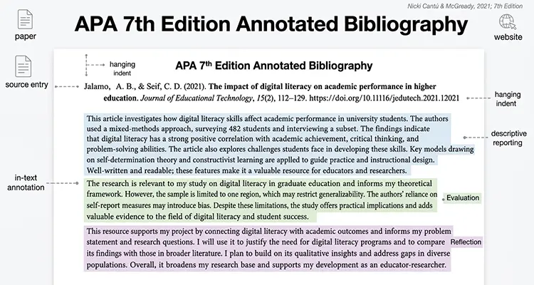 Annotated bibliography formatting example in APA 7th edition style