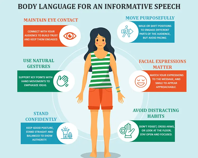 Body language for informative speech