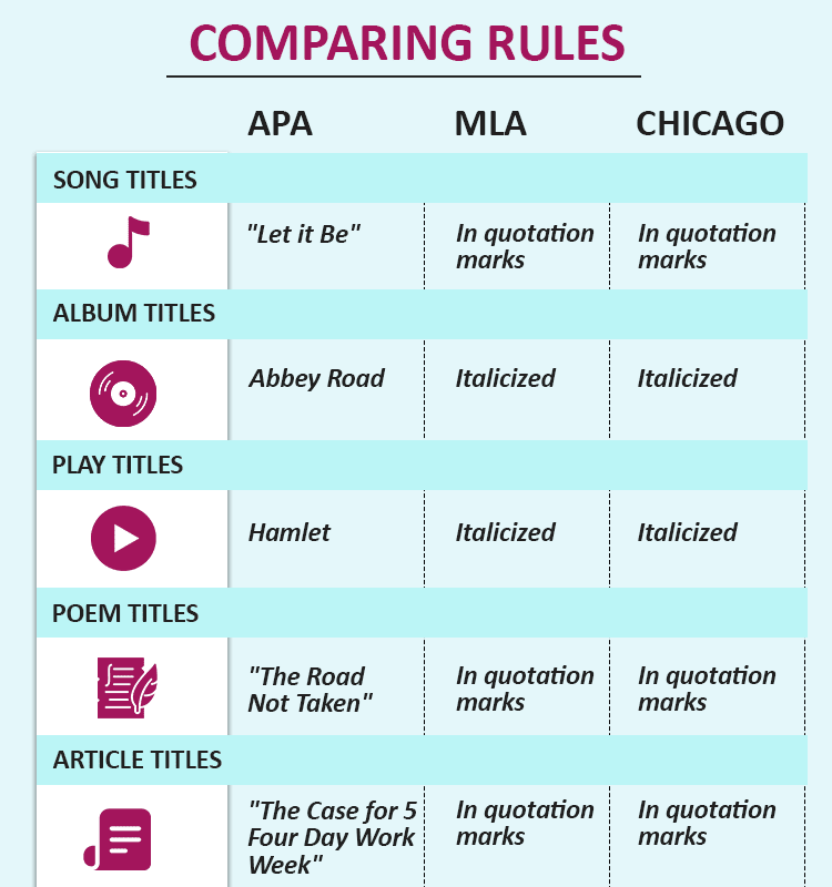 APA, MLA, and Chicago style icons representing citation formats