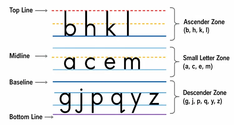 Cursive Writing A to Z: Full Alphabet Guide