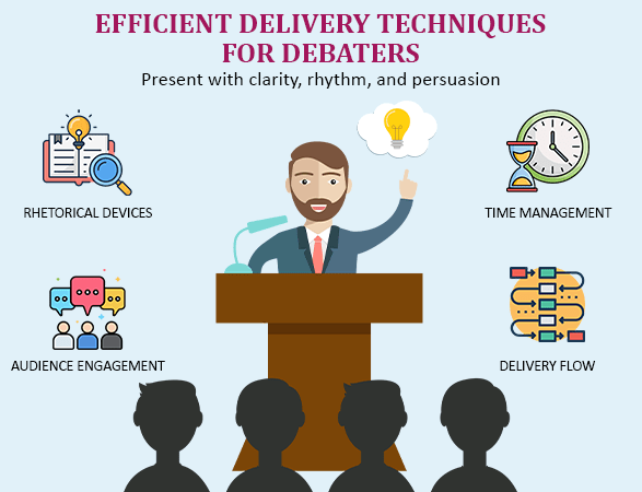 Efficient Delivery Techniques