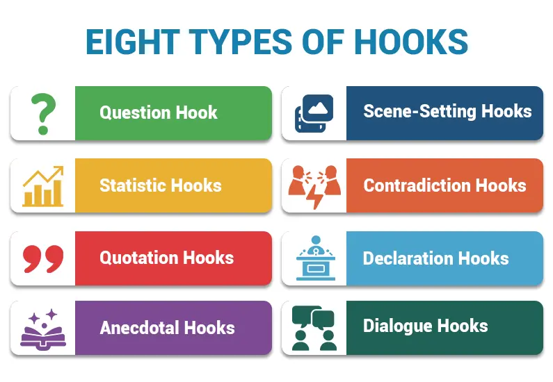 Infographic explaining the eight different types of hooks used in essays and introduction writing.