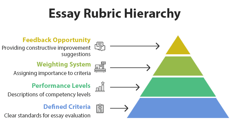 essay-rubric-hierarchy