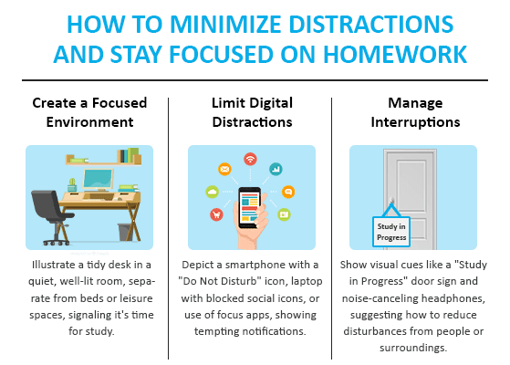 Student studying at a desk while minimizing distractions and staying focused on homework