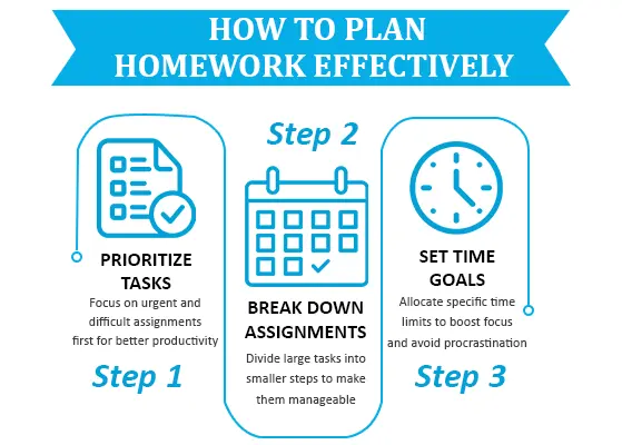 Student organizing study schedule with planner and notes - how to plan homework effectively