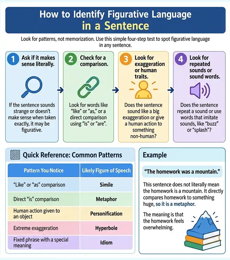 How to Identify Figurative Language
