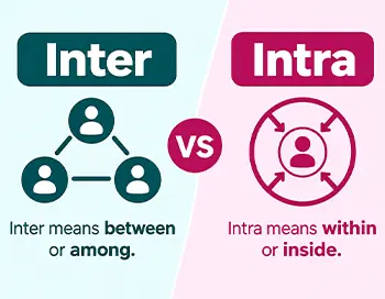 Inter vs. Intra: Meaning, Differences & Memory Tricks