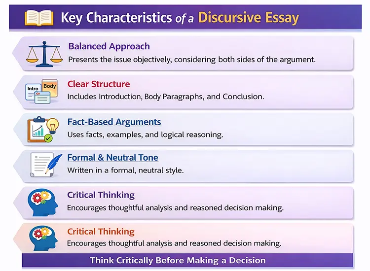 Key characteristics of a discursive essay explained with structure and features