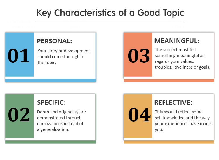 Key Characteristics of a Good Topic