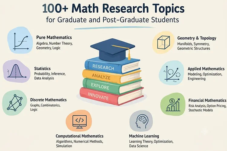math research topic