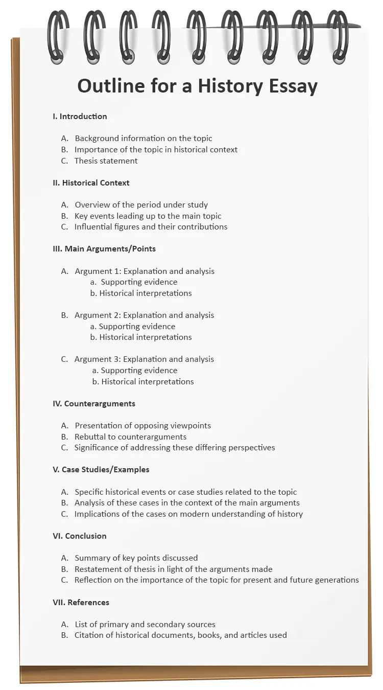 Infographic showing a detailed outline for a history essay including introduction, historical context, main arguments, counterarguments, case studies, conclusion, and references.