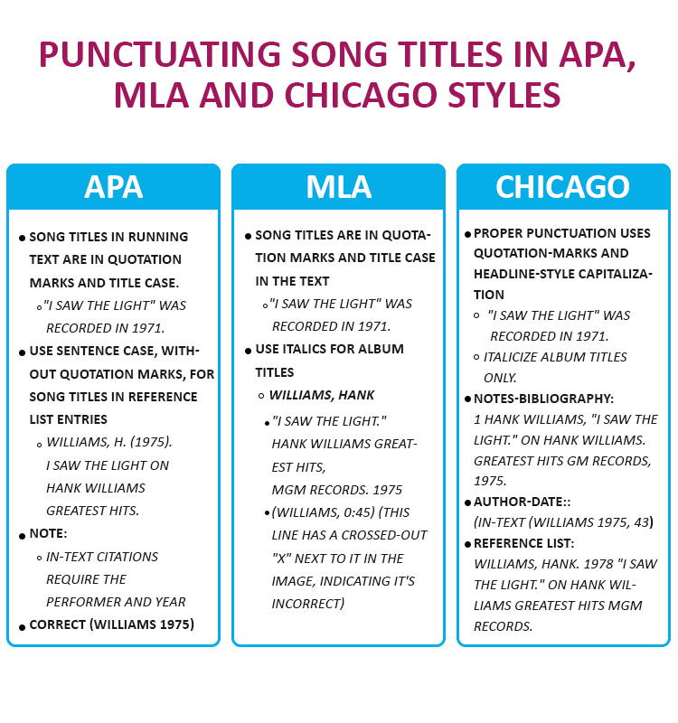 APA vs MLA vs Chicago style for song title formatting