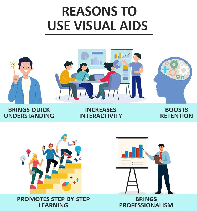 Reasons to Use Visual Aids in Process Speech - Illustration showing reasons to use visual aids in a process speech, including clarity, engagement, and audience understanding.