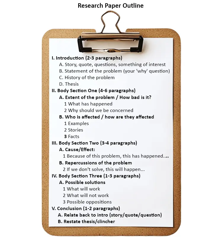 Sample Research Paper Outline