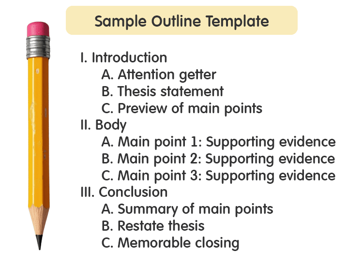 I. Introduction A. Attention getter B. Thesis statement C. Preview of main points II. Body A. Main point 1: Supporting evidence B. Main point 2: Supporting evidence C. Main point 3: Supporting evidence III. Conclusion A. Summary of main points B. Restate thesis C. Memorable closing