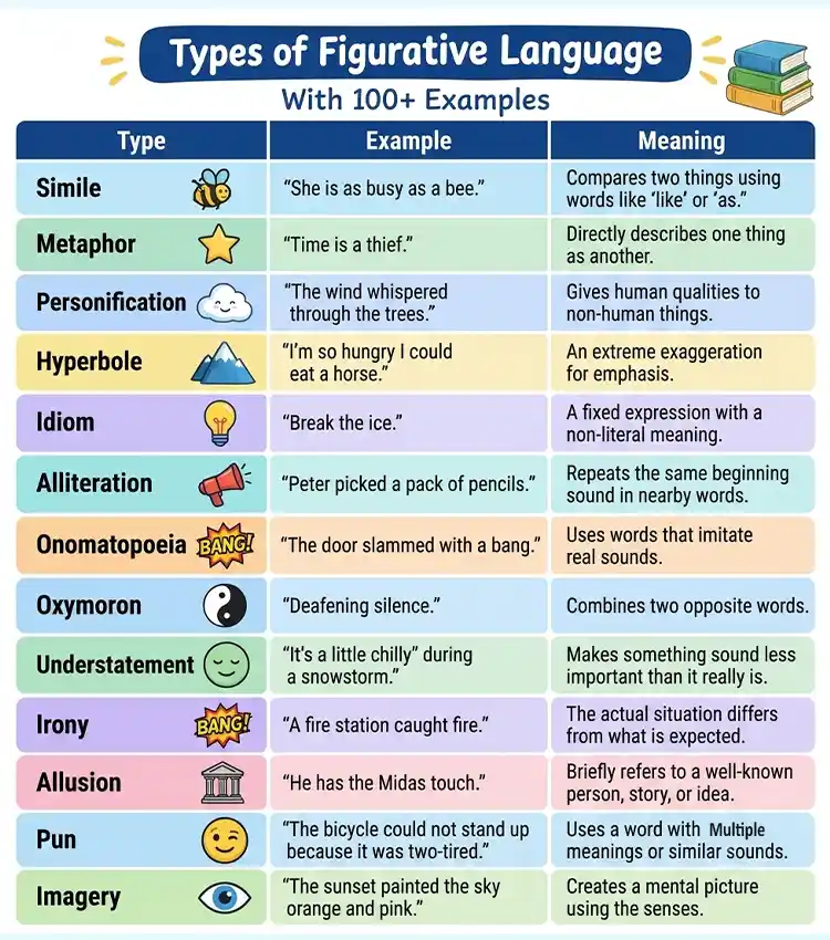 Types of Figurative Language