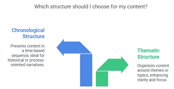 which structure should I choose for my content